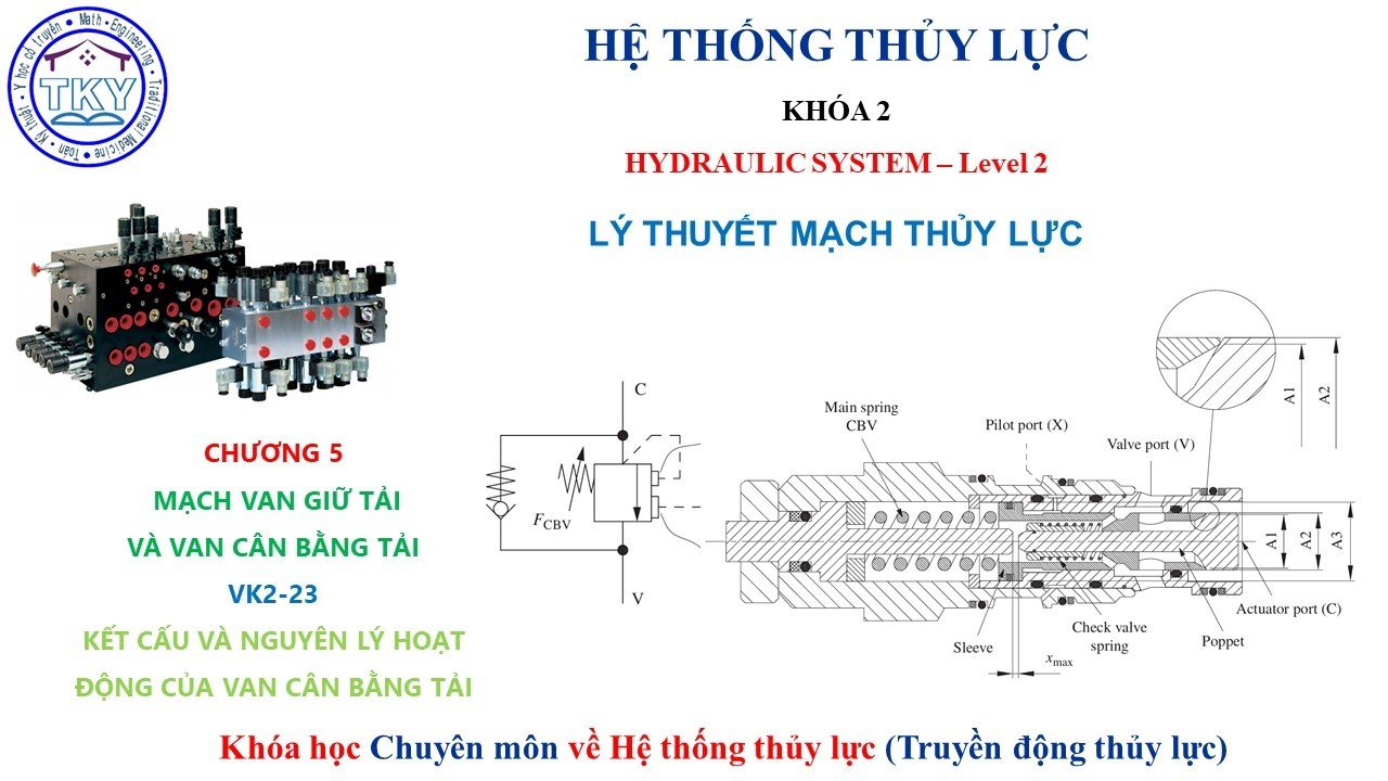 Hệ thống thủy lực 2 –VK2–23 –C5 - Kết cấu và Nguyên lý hoạt động Van cân bằng tải#Truyền động thủy