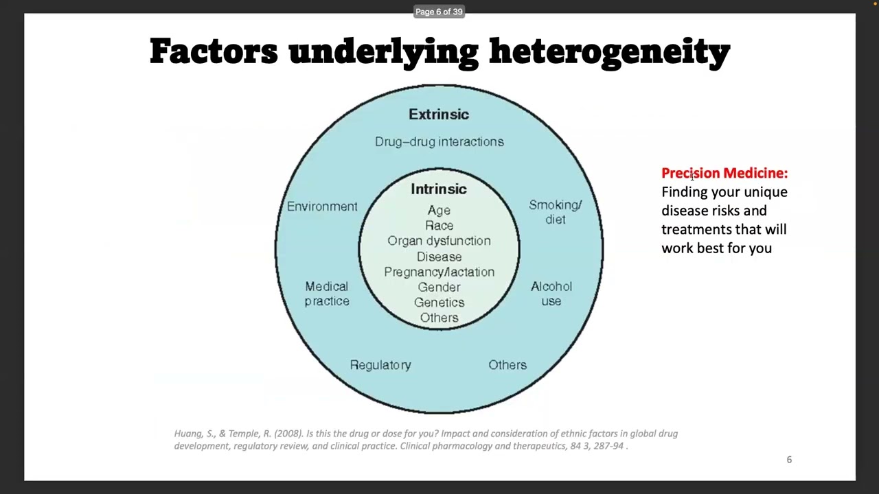 Omics Basics: Introduction to Pharmacogenomics
