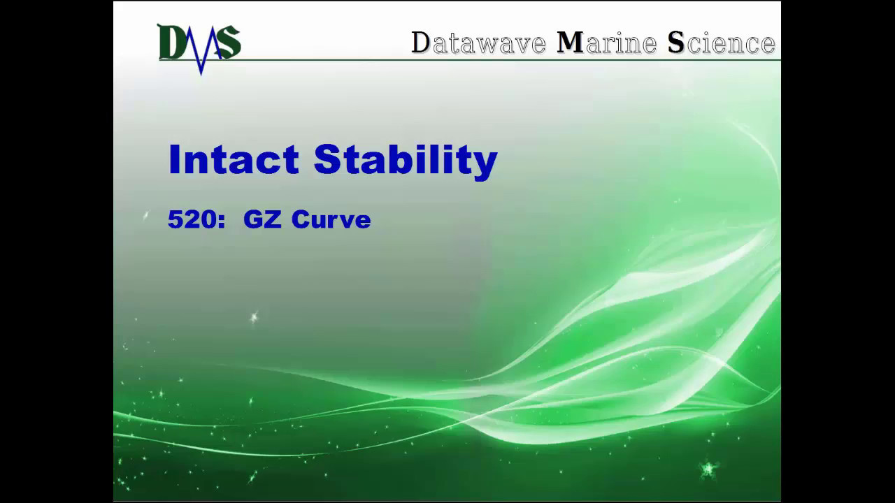 520 GHS GZ Curve (Improved Audio)