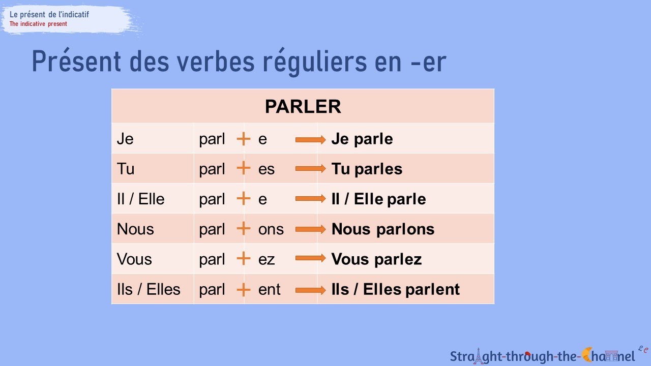 The Present Tense in French
