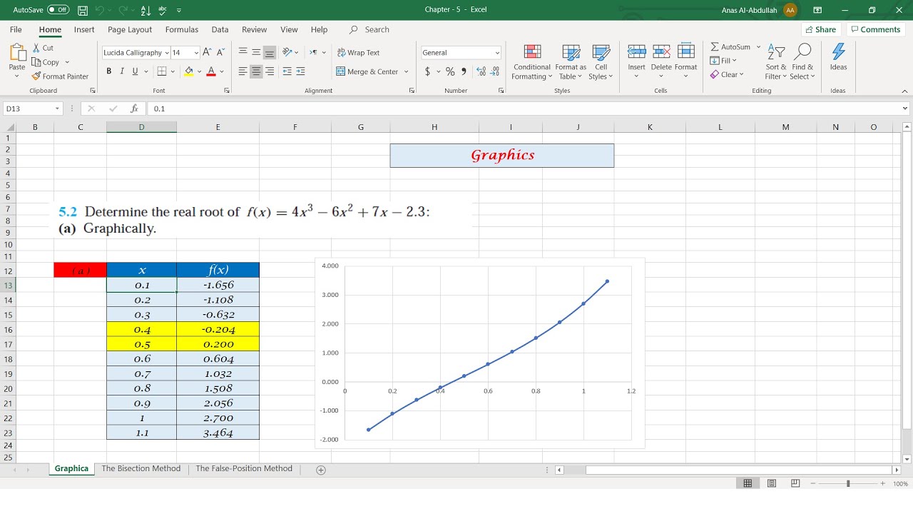 Solving equations by a graph using Excel- Numerical Methods