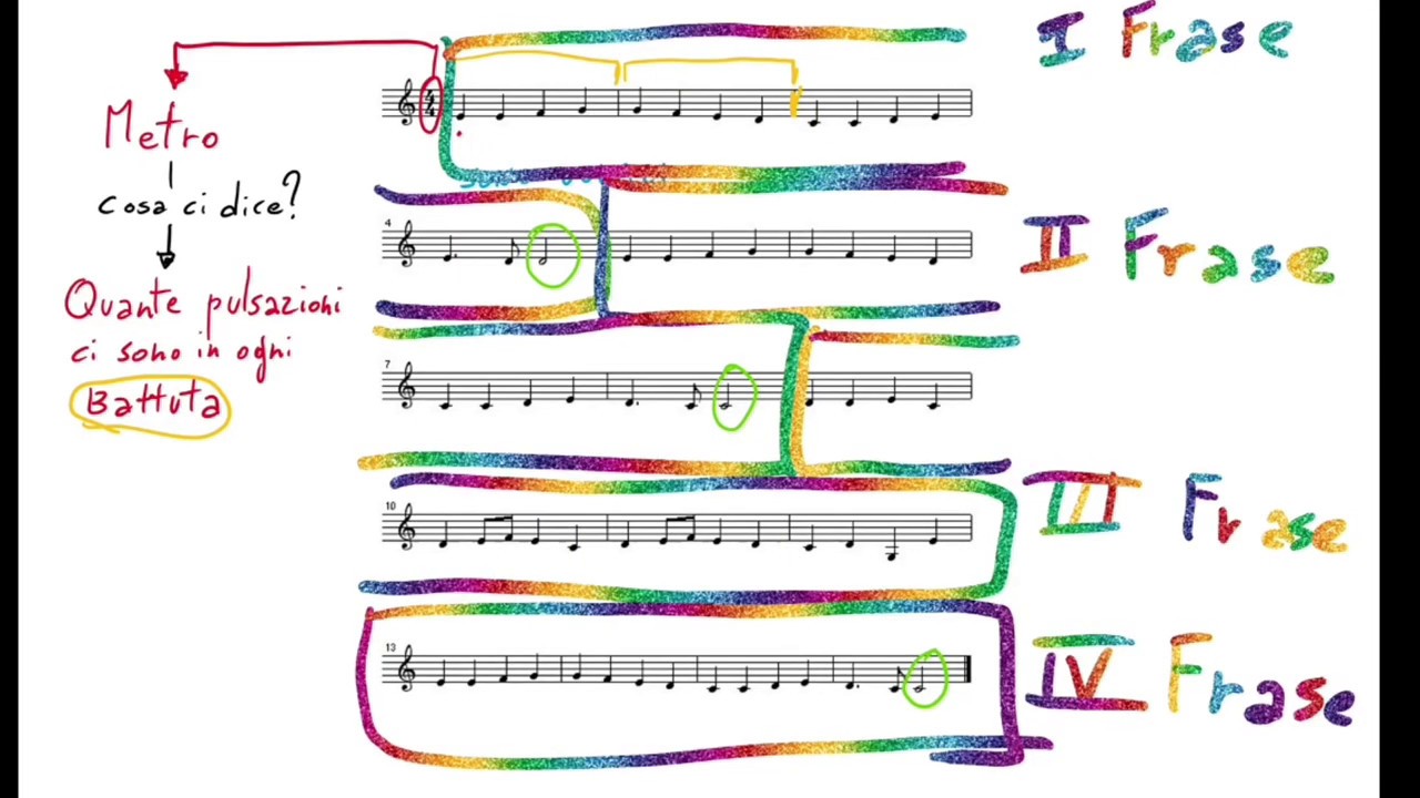 La Frase musicale