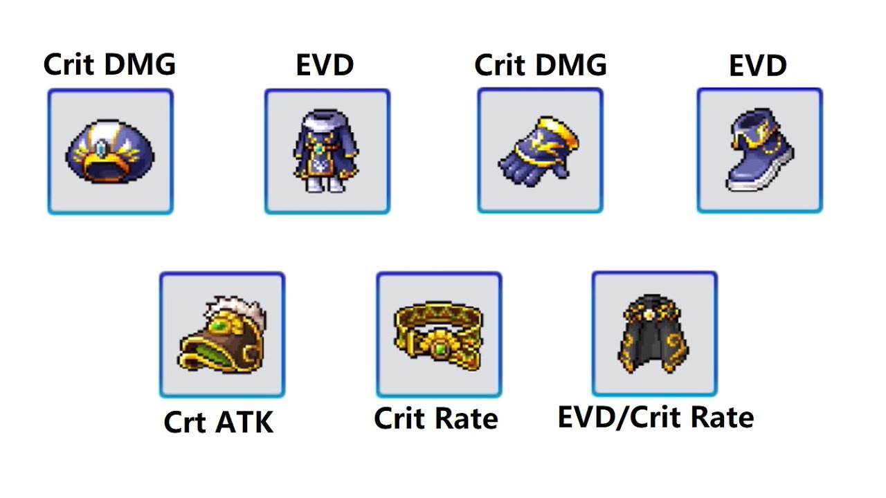 MapleStory M Armor Best in Slot(BiS) Analysis