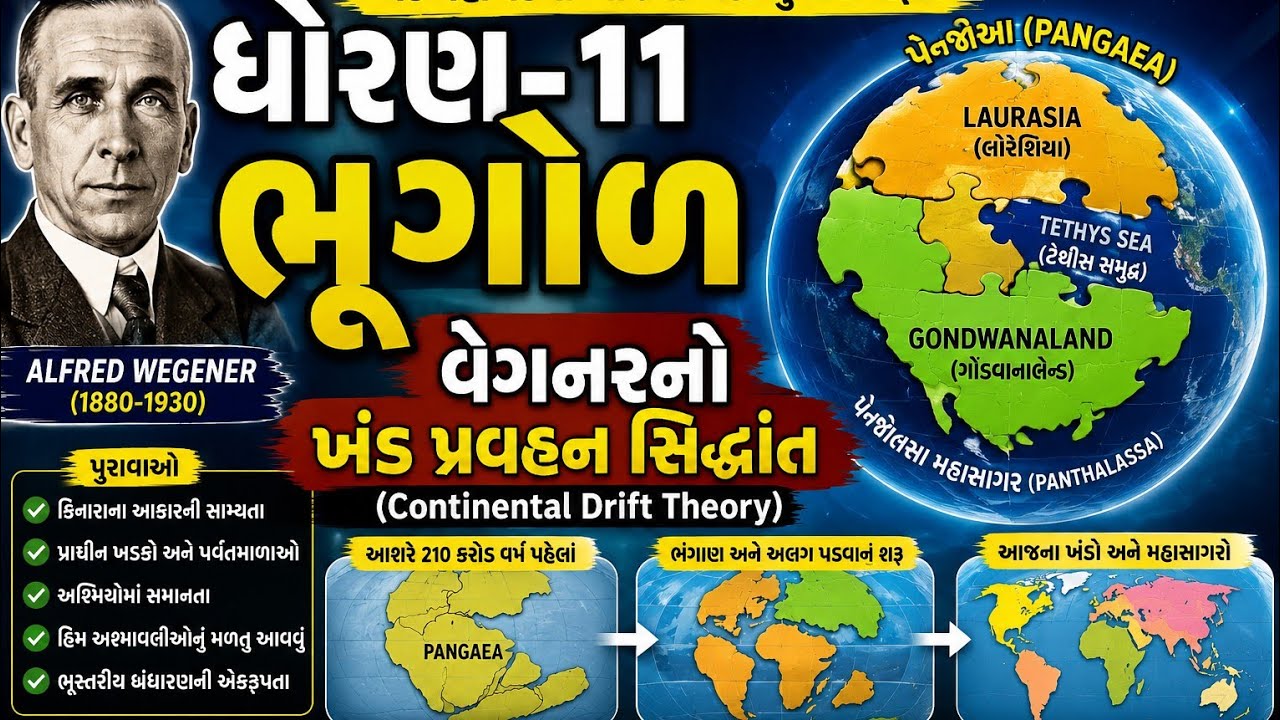 Continental Drift Theory 🌎 |