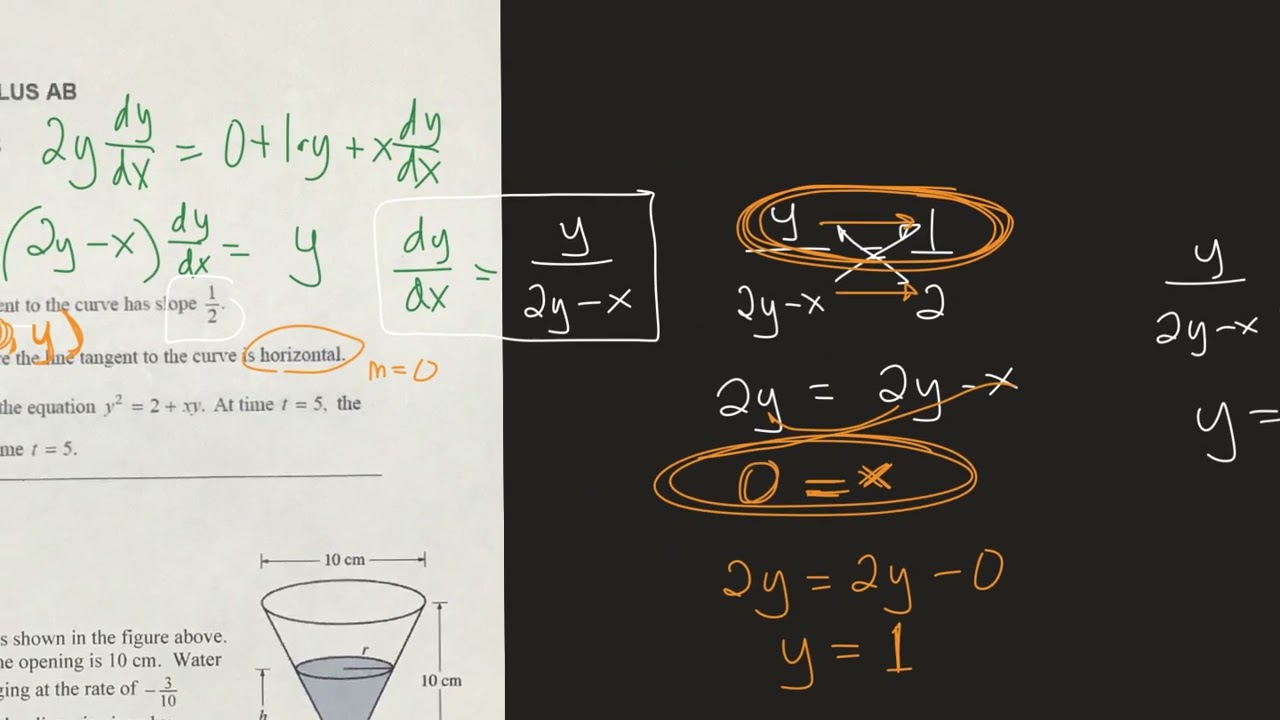 AP Calculus Unit 4 Review FRQ