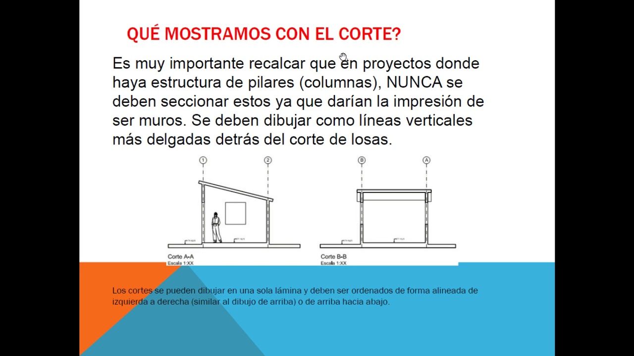 ►CORTES Y ELEVACIONES - EN PLANOS