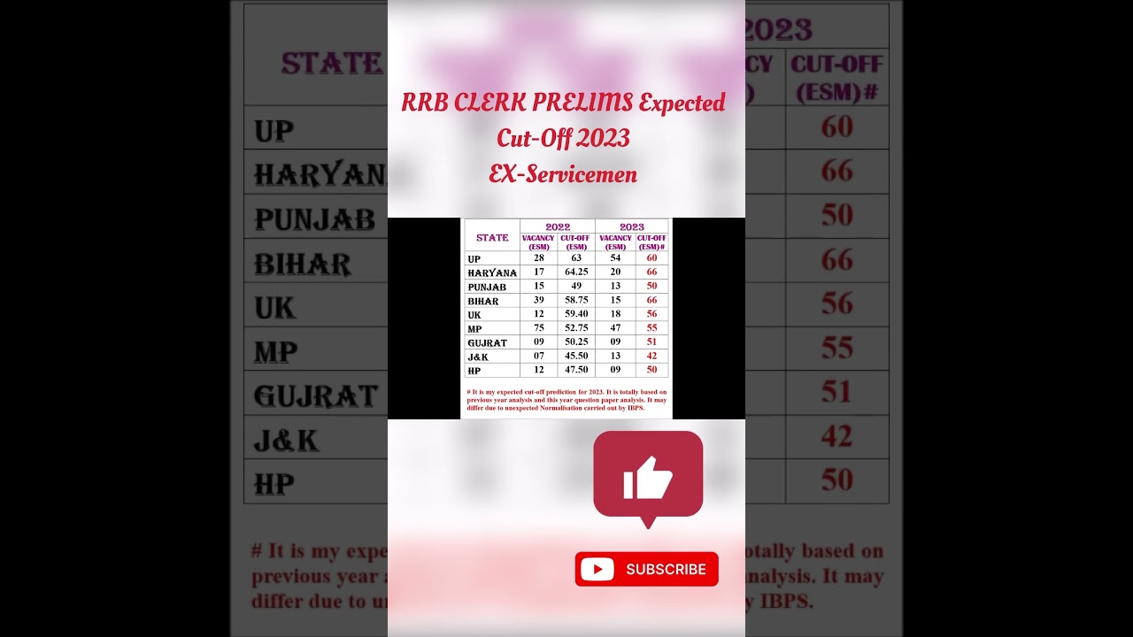 IBPS RRB CLERK CUT-OFF 2023 | 