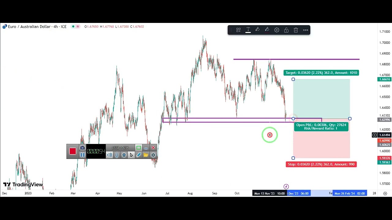 signal euraud buy signal