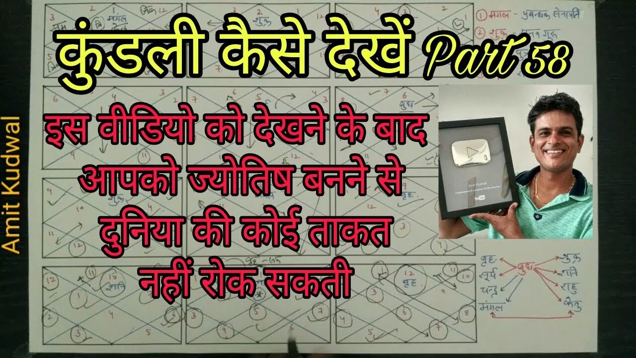 Kundli kaise dekhe PART 58 ज्योतिष विज्ञान की सबसे महत्वपूर्ण वीडियो || astrology, jyotish,
