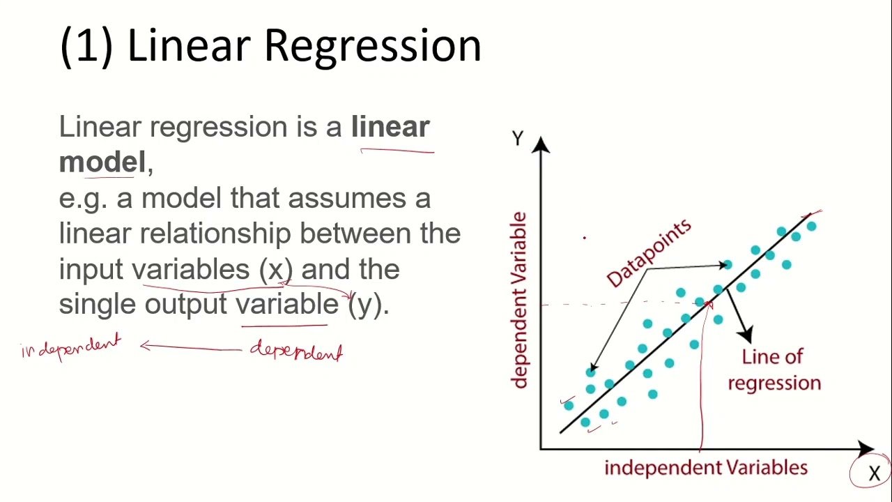 Supervised Learning Algorithms(RAT381 AI & Machine Learning for Robotics KTU)