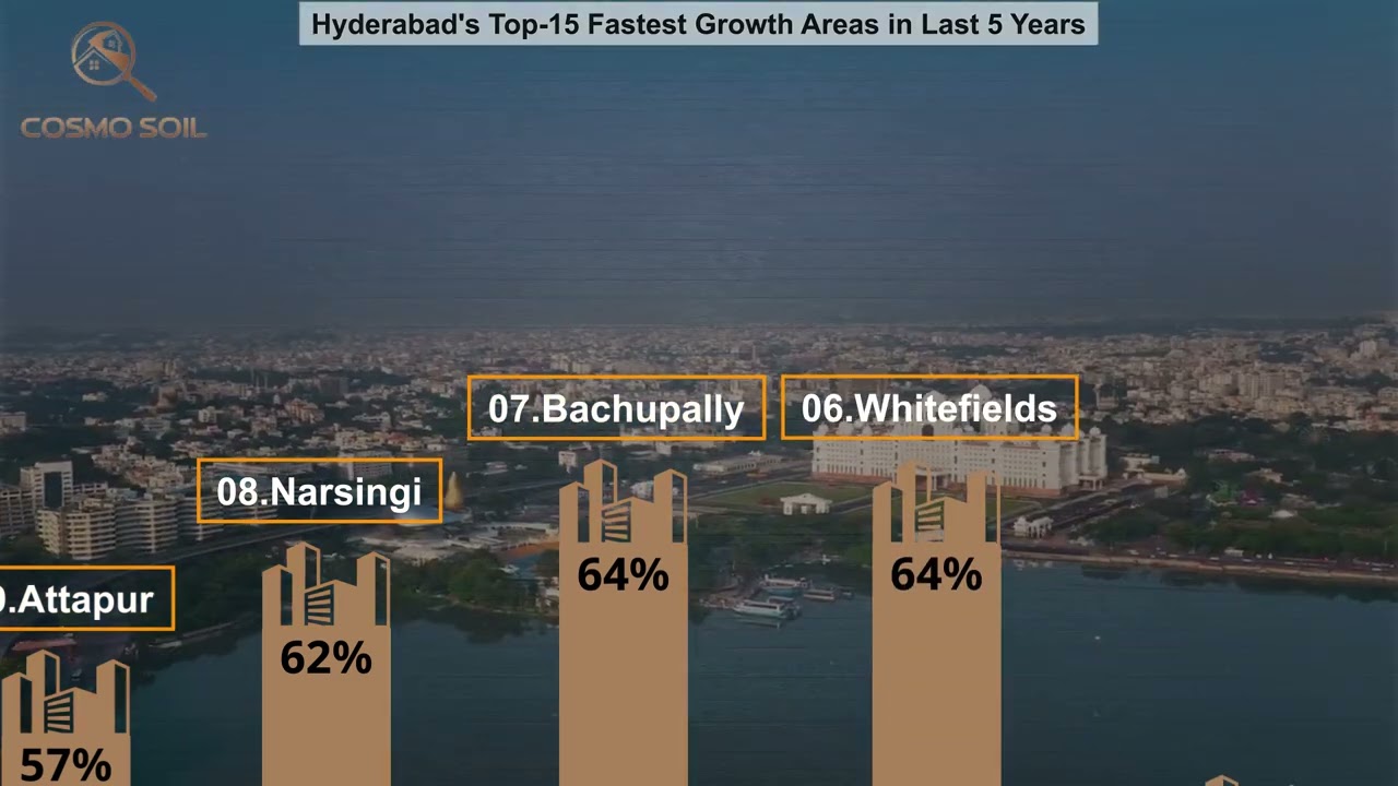 Top 15 Fastest Growing Areas in Hyderabad's Real Estate Market!