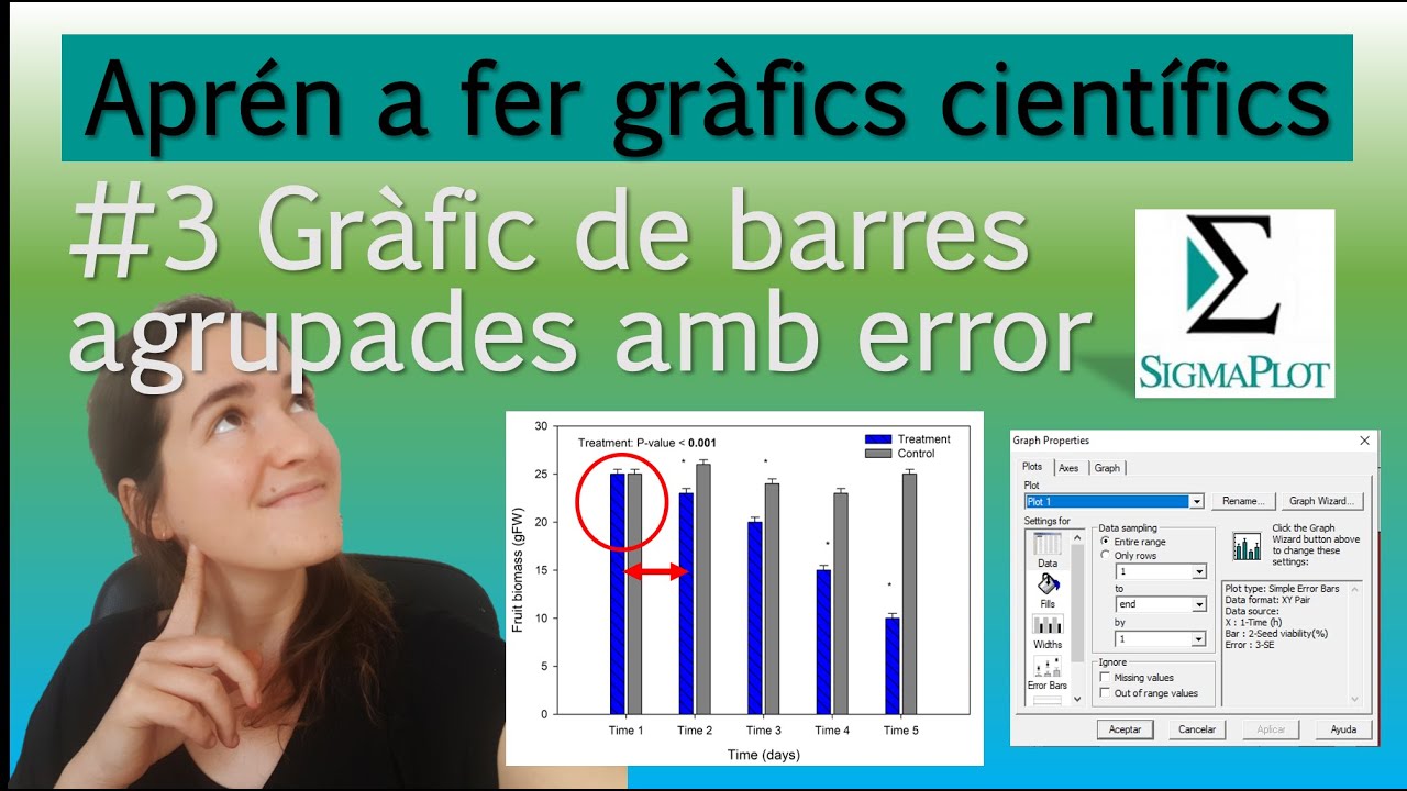 #3 Gràfics de barres agrupades amb error amb Sigmaplot - Aprén a fer gràfics científics