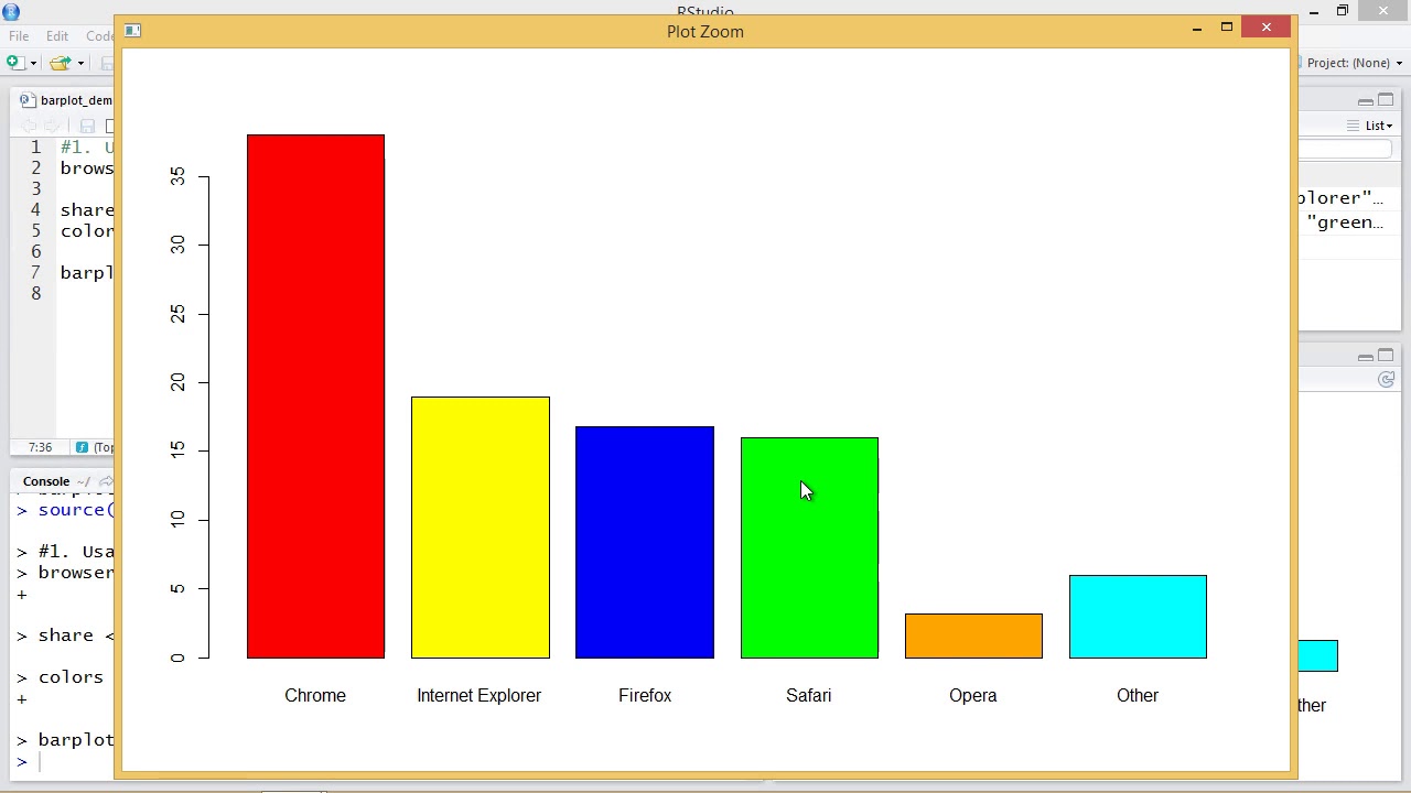 R Programming: Creating Bar Charts