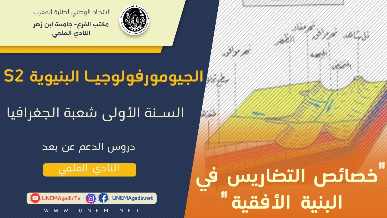 شرح خصائص التضاريس في البنية الأفقية