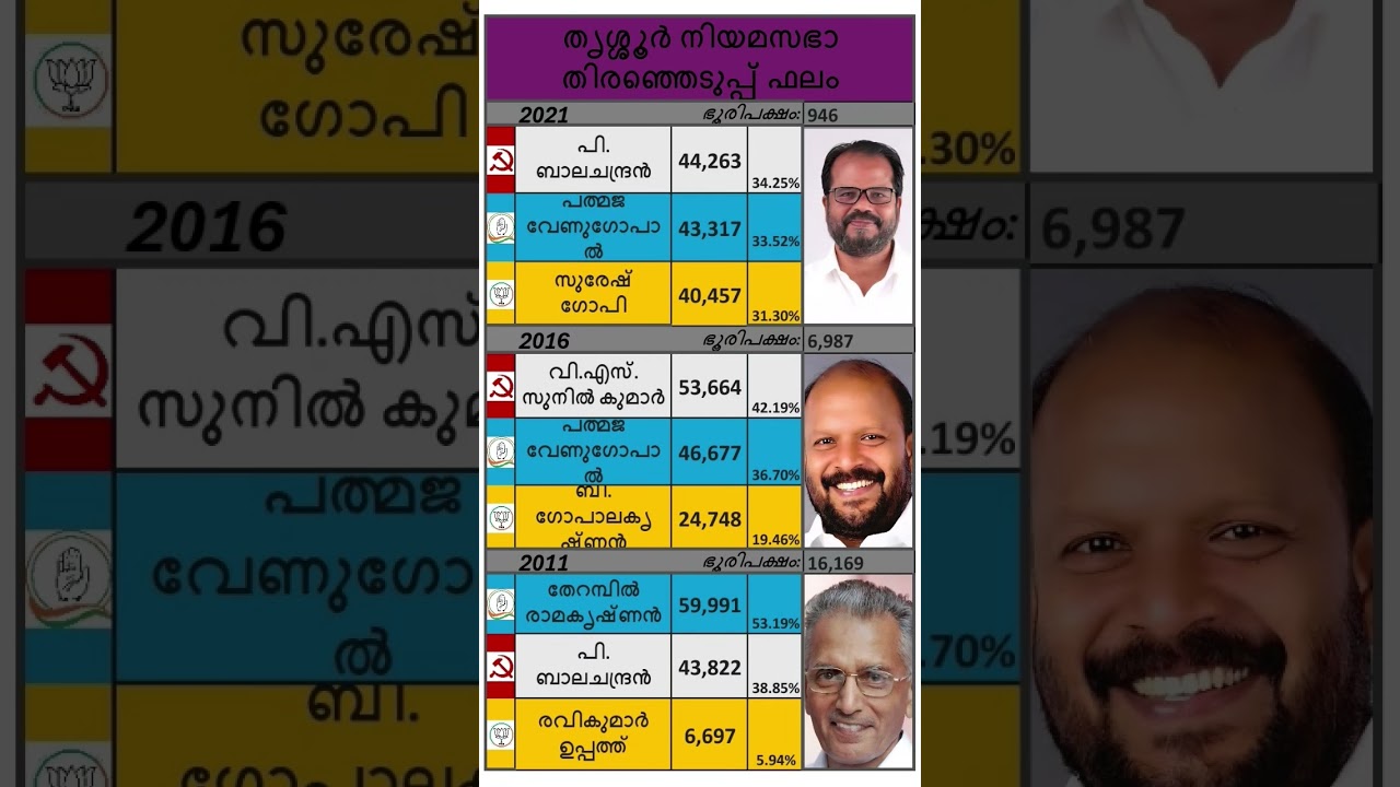 തൃശ്ശൂർ നിയമസഭാമണ്ഡലo 