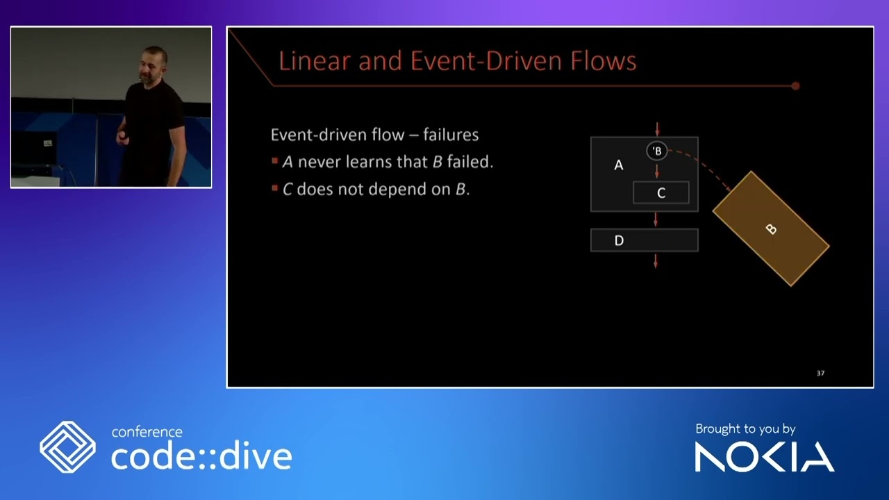 Appreciating C++ coroutines in forty minutes - Andrzej Krzemieński - code::dive 2023