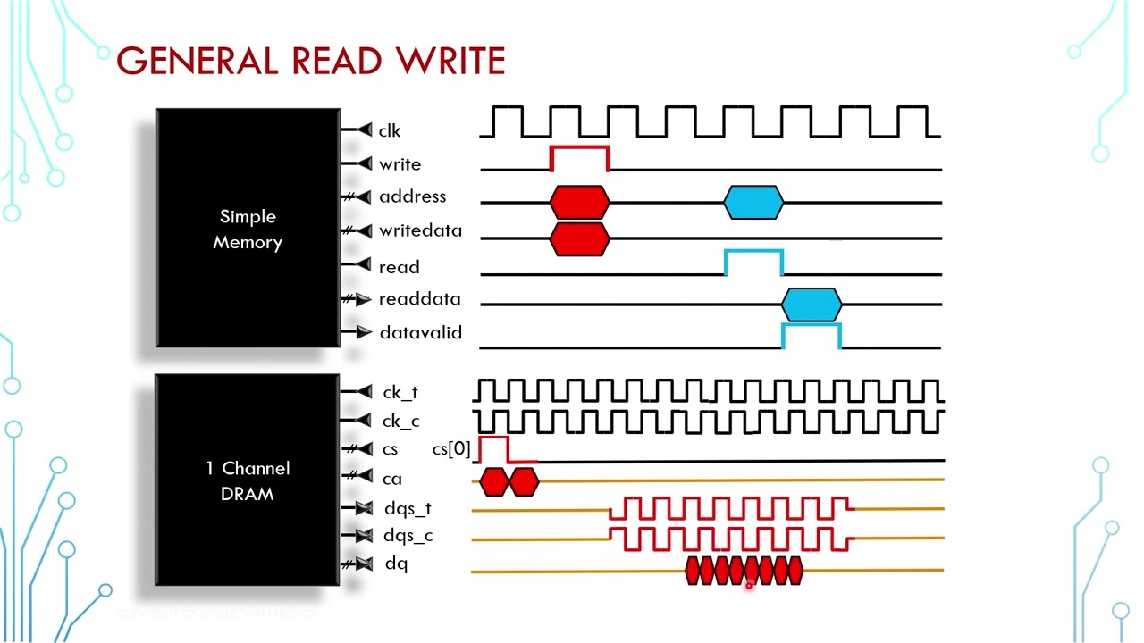 DRAM 05 - General Read and Write Operation on DDR Channel