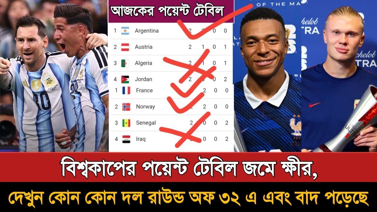 Algeria Vs Jordan ম্যাচ শেষে বিশ্বকাপের পয়েন্ট টেবিল | Fifa World Cup 2026 Points Table Today