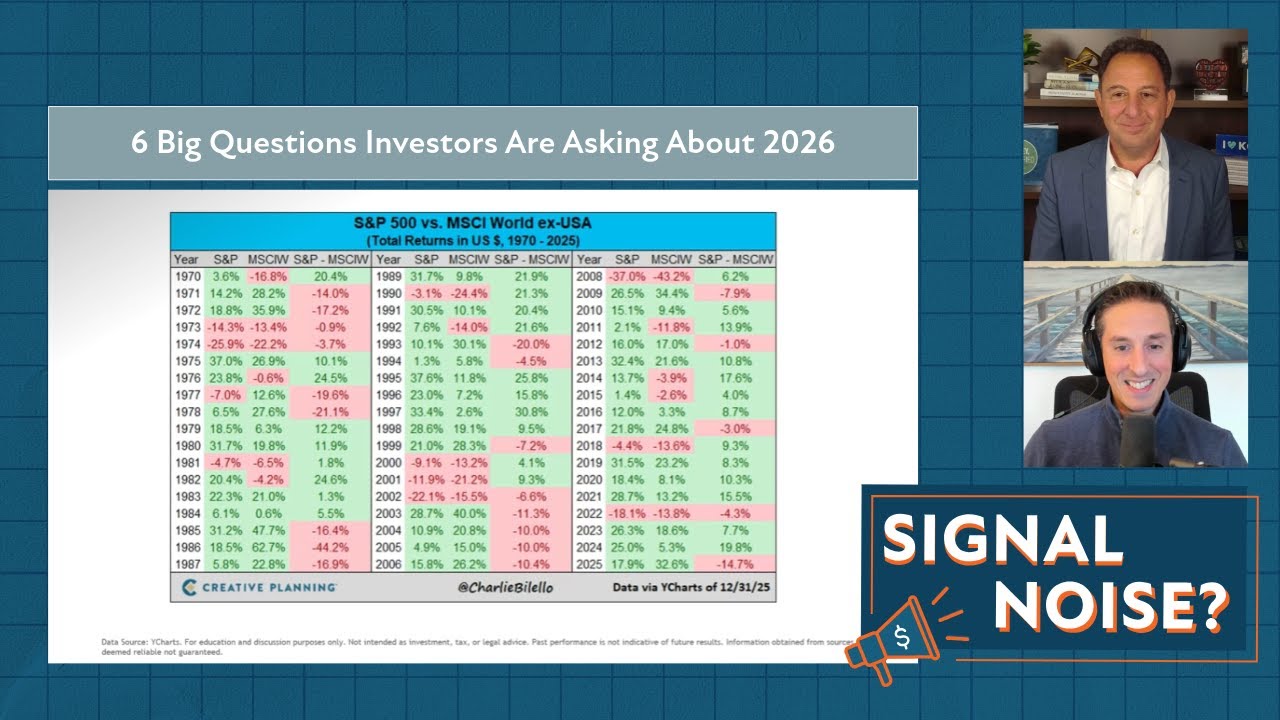 6 Big Questions Investors Are Asking About 2026 | Signal or Noise Ep 66 | Bilello | Mallouk