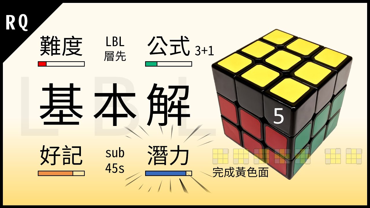 3X3魔術方塊 基本解 教學5 : 第三層 黃色面【小魚公式】| RQ魔方