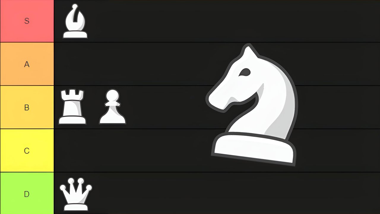 a chess tier list