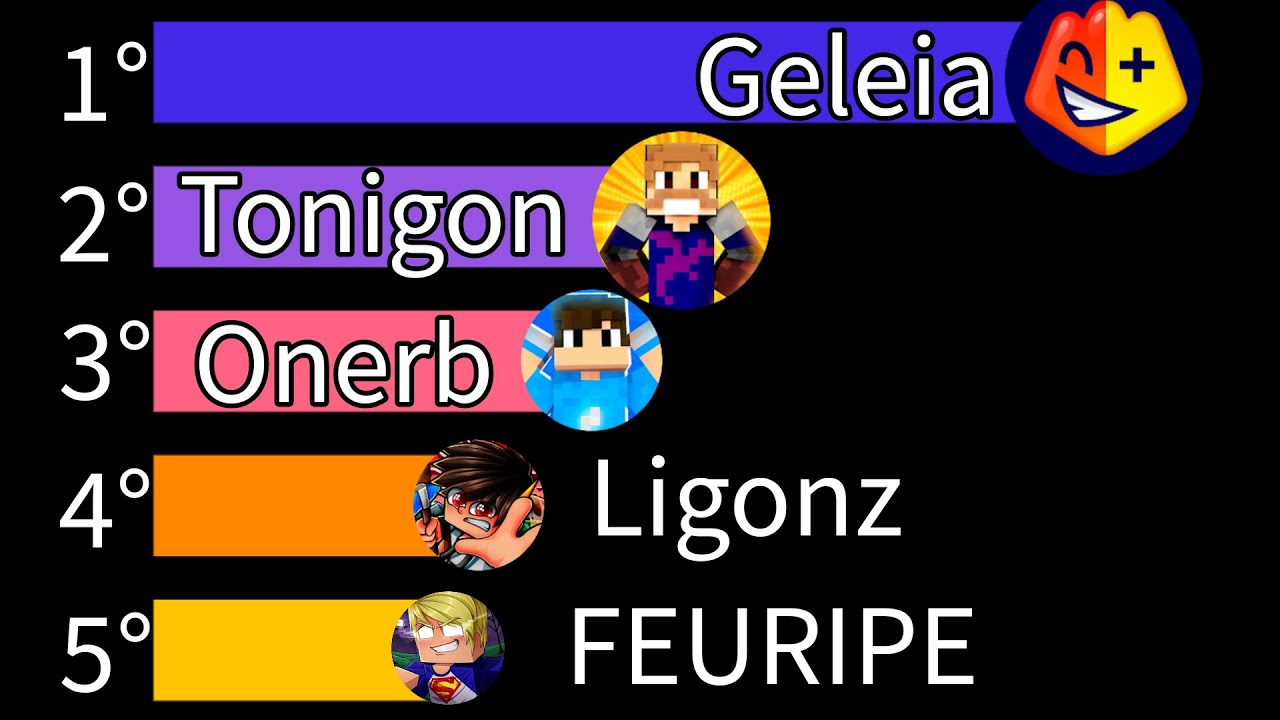 Número de inscritos dos Membros da Creative Squad 3 | 2020 - 2023