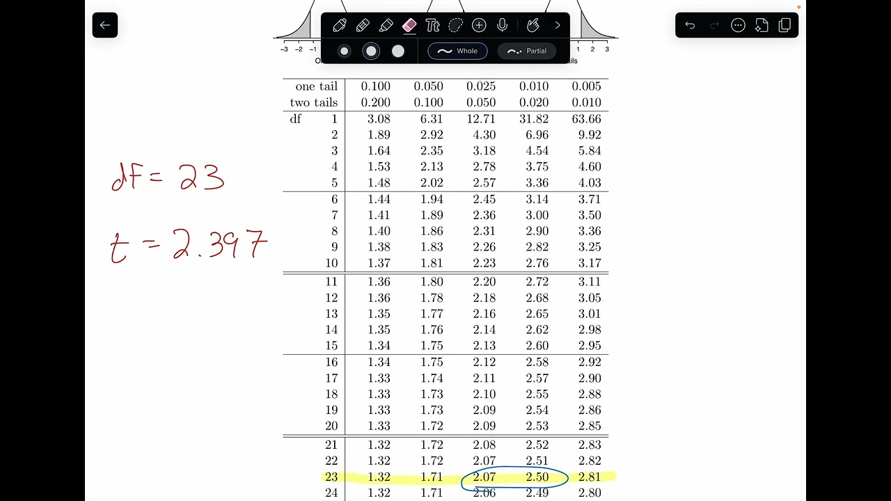 7.2.4