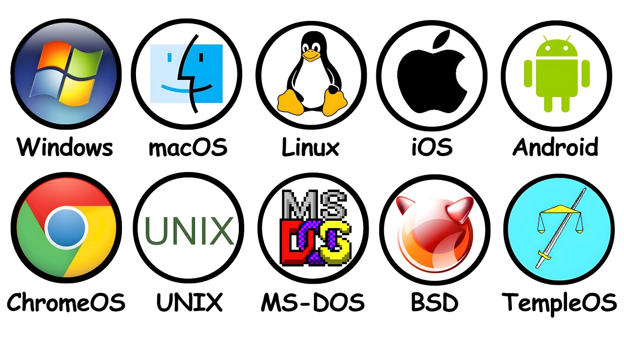 Every Operating System Explained 17 Minutes