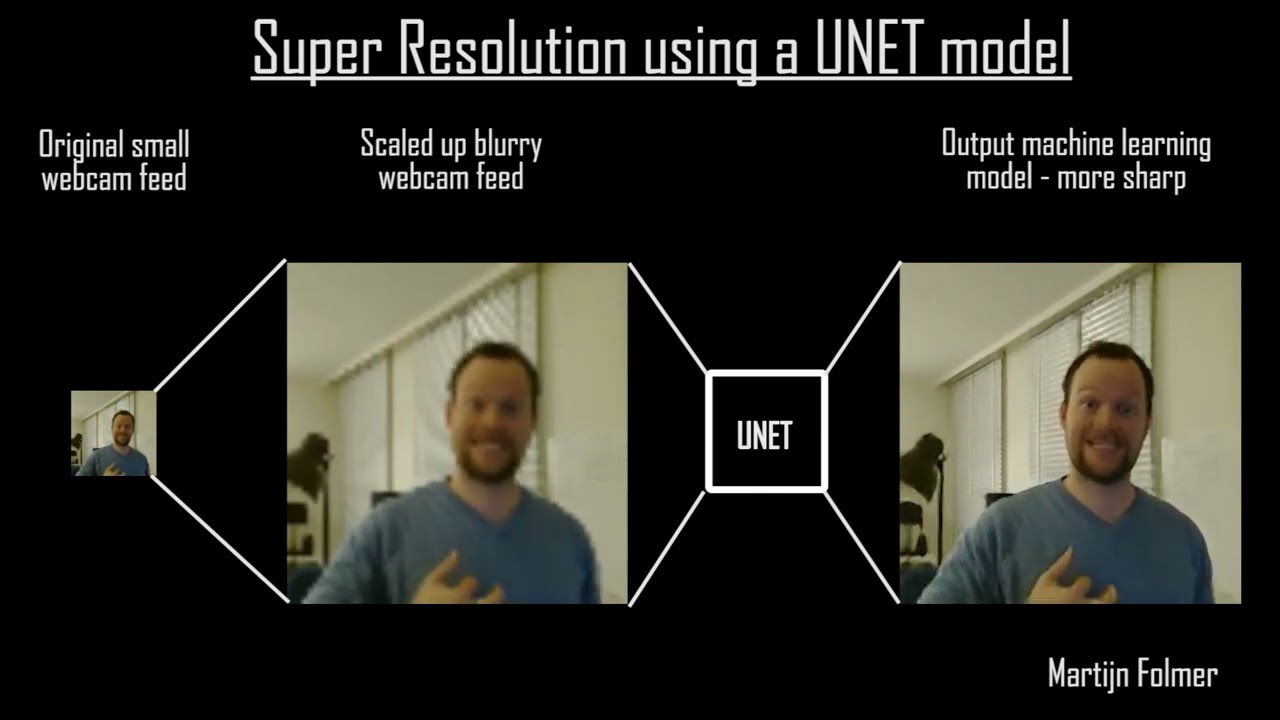 Using a UNET to create a super resolution model