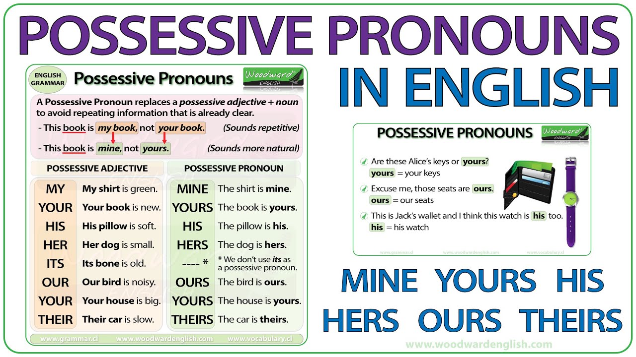 Possessive Pronouns in English | Mine, Yours, His, Hers, Ours, Theirs | Learn English