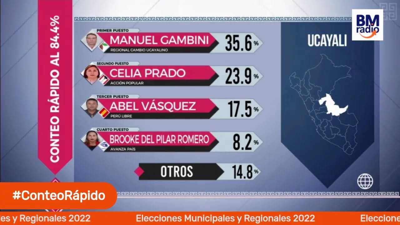 #ConteoRápido: Elecciones Municipales y Regionales 2022