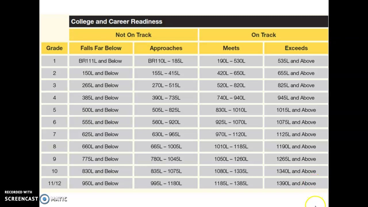 Lexile Level Explanation