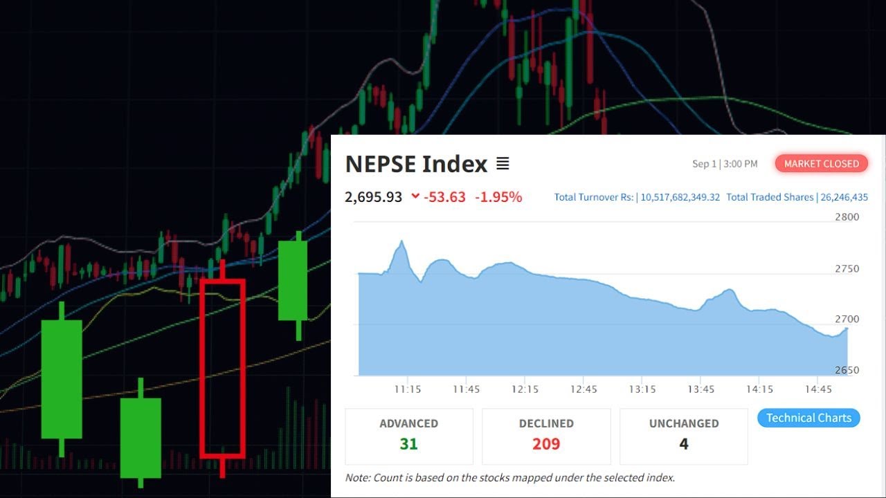 Nepse In Depth Analysis Sep 1 2024
