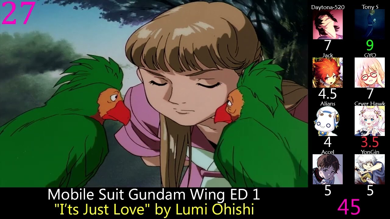 Top 60 Anime Endings of 1995 (Party Rank)