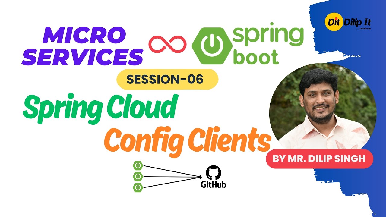 Micro Services | Session 06 | Spring Cloud Config Clients | Integration with Config Server