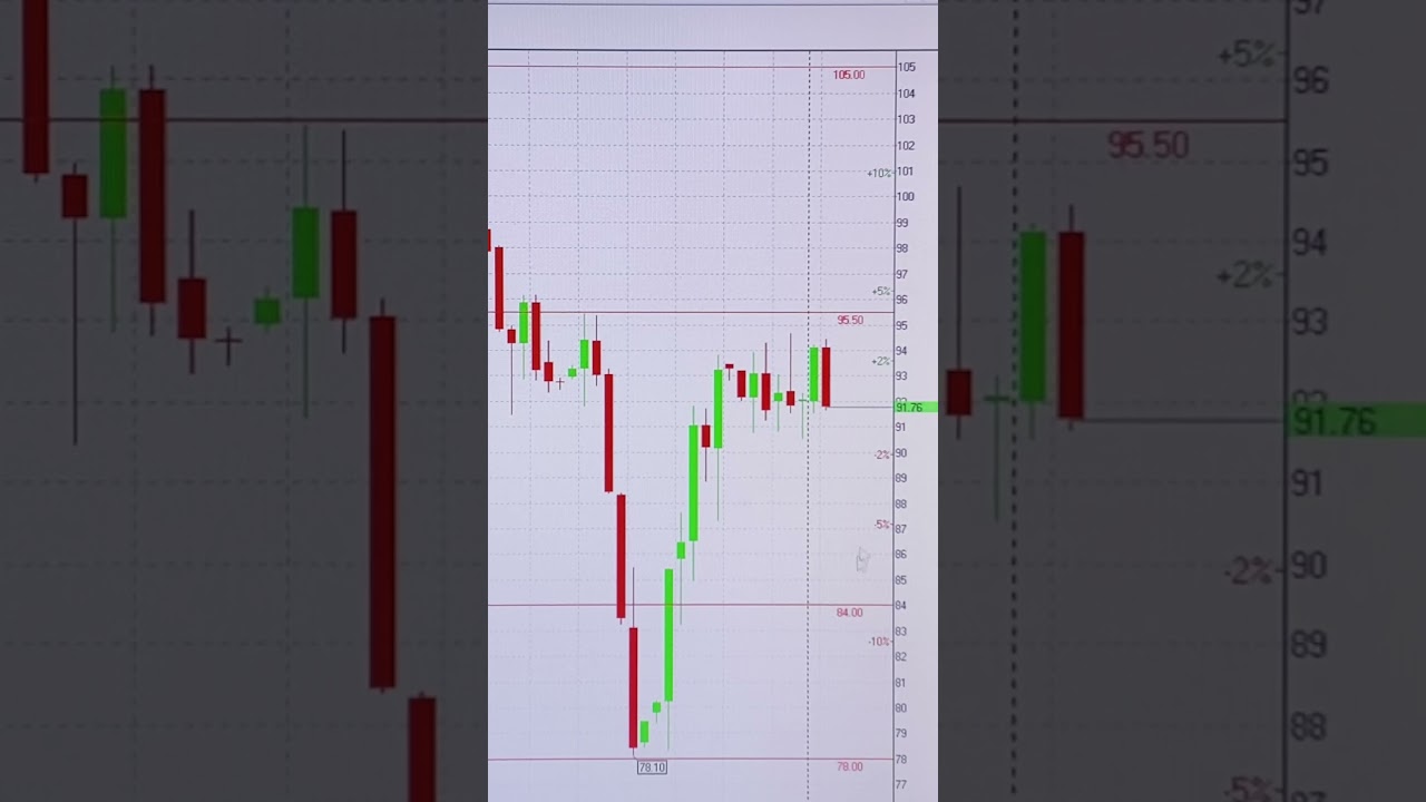 АКЦИИ ГАЗПРОМА СЕГОДНЯ 04.08.2026 📈  #трейдинг #инвестиции #акции #trading