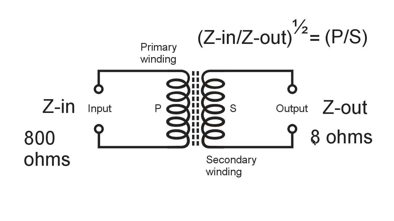 Audio Transformers