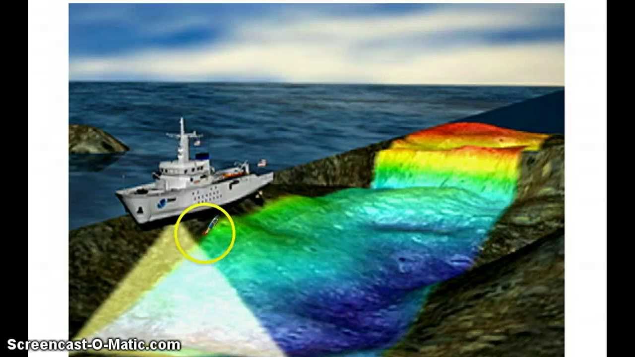 How Sonar Works