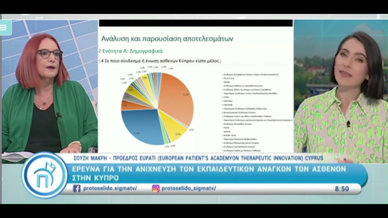 Souzi Makri  President of Eupati Cyprus Interview  Sigma TV 13/10/23