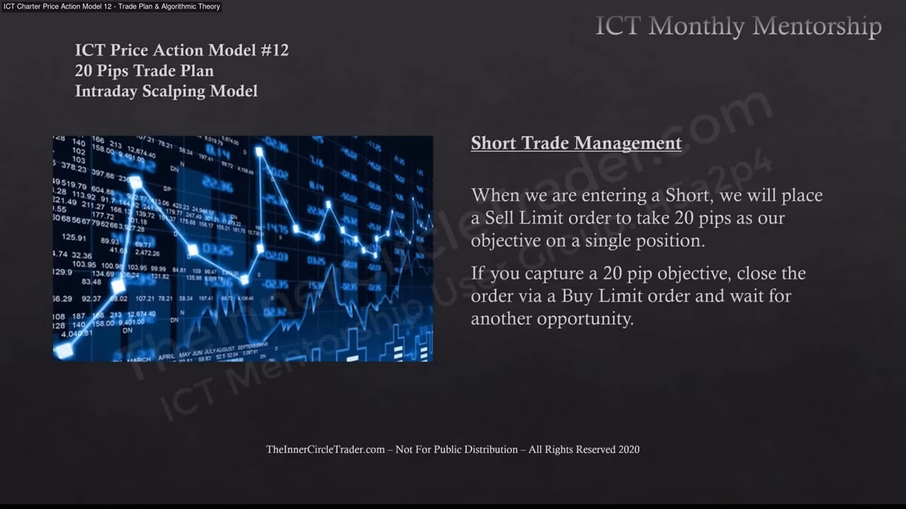 ICT Examples: Institutional Order Flow Entry Drill #10