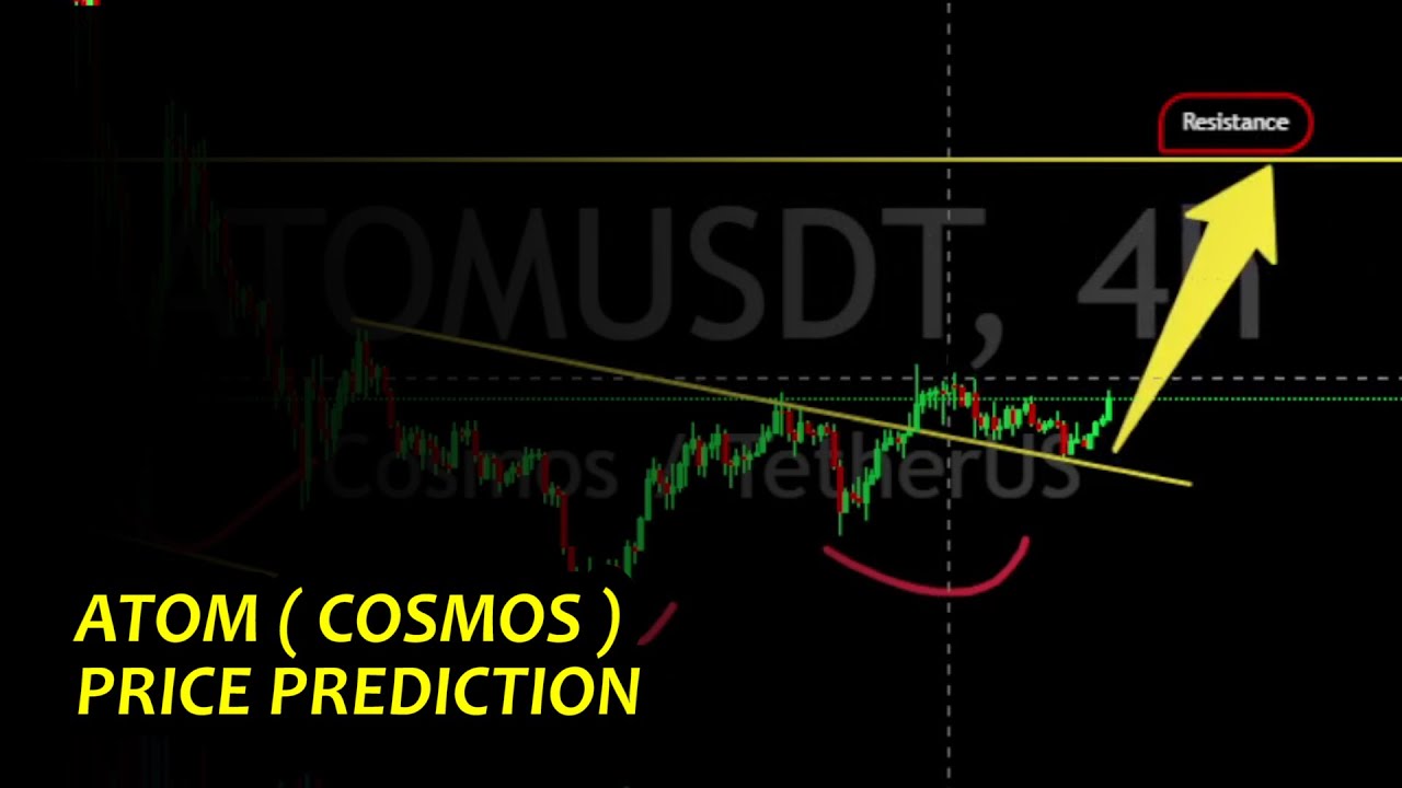 ATOM COSMOS Price Prediction And Analysis