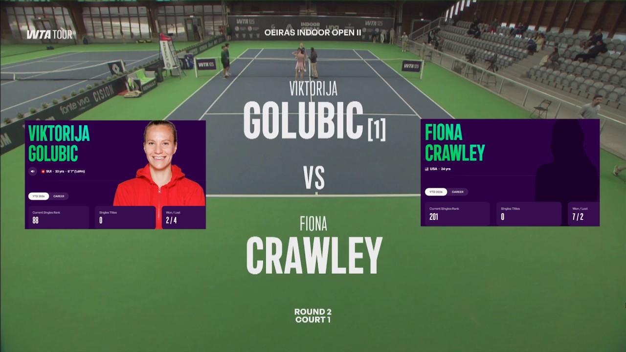 (1) Viktorija Golubic (SUI) vs Fiona Crawley (USA)  -  Game, Set, Match