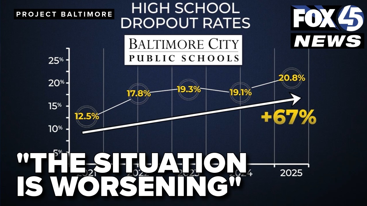 'Situation is worsening': Baltimore City's high school dropout rate hits 15-year high