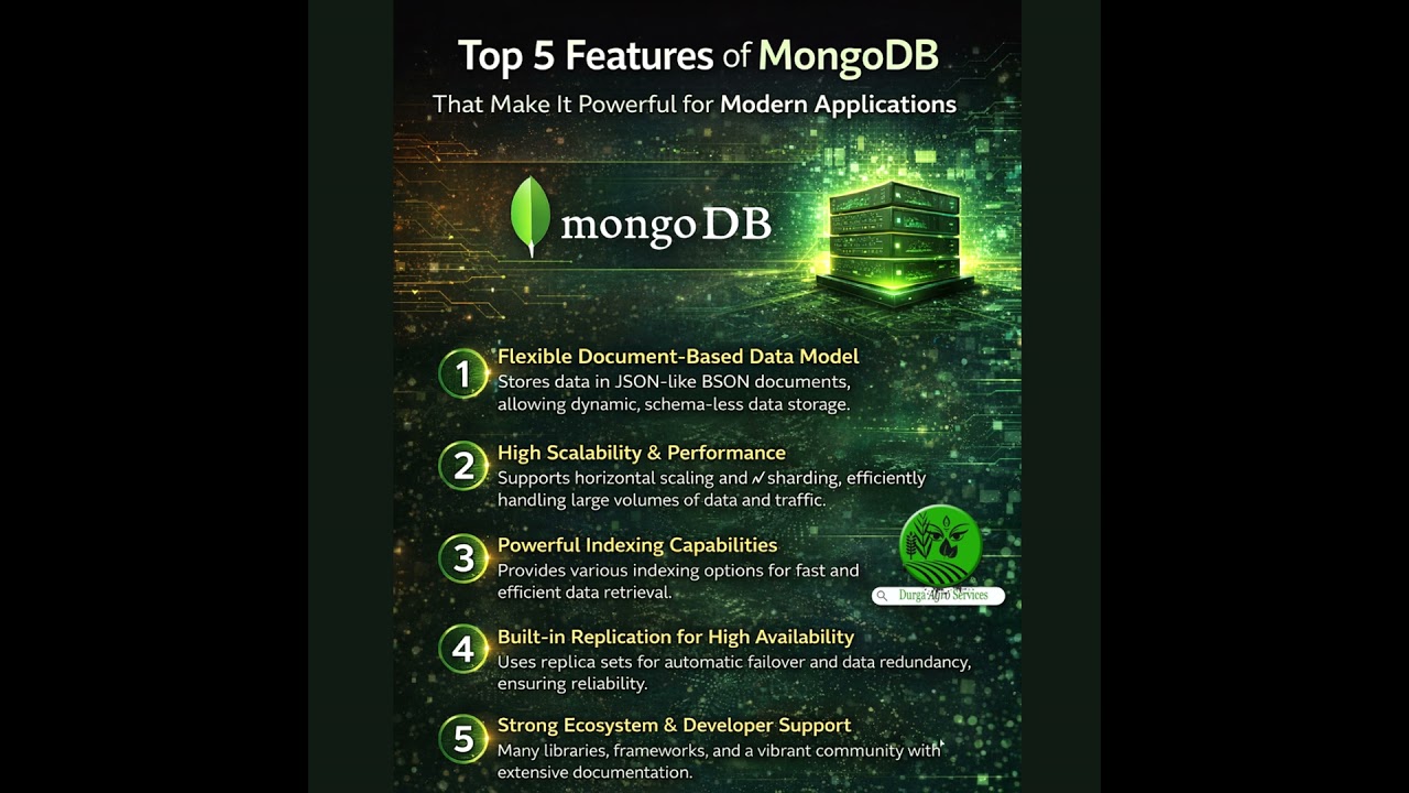 Software - EP - 46 - Features of MongoDB आधुनिक डेटाबेस स्केलिंग