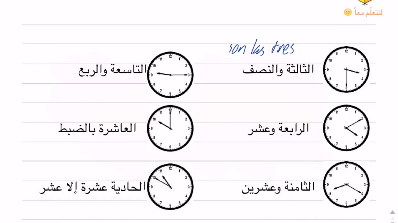 الوقت باللغة الإسبانية -  La hora en español - A1
