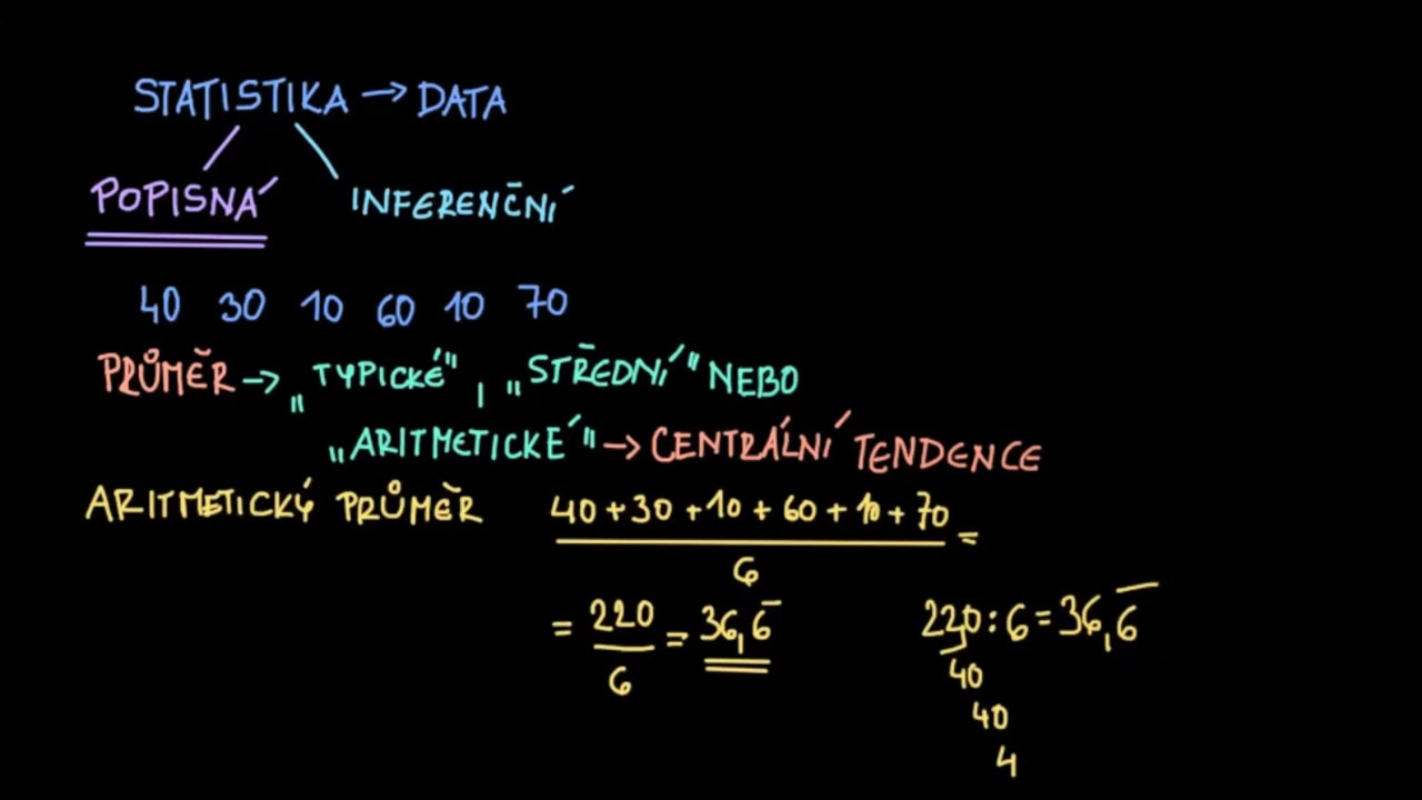 Průměr, medián a modus | Statistika | Matematika | Khan Academy