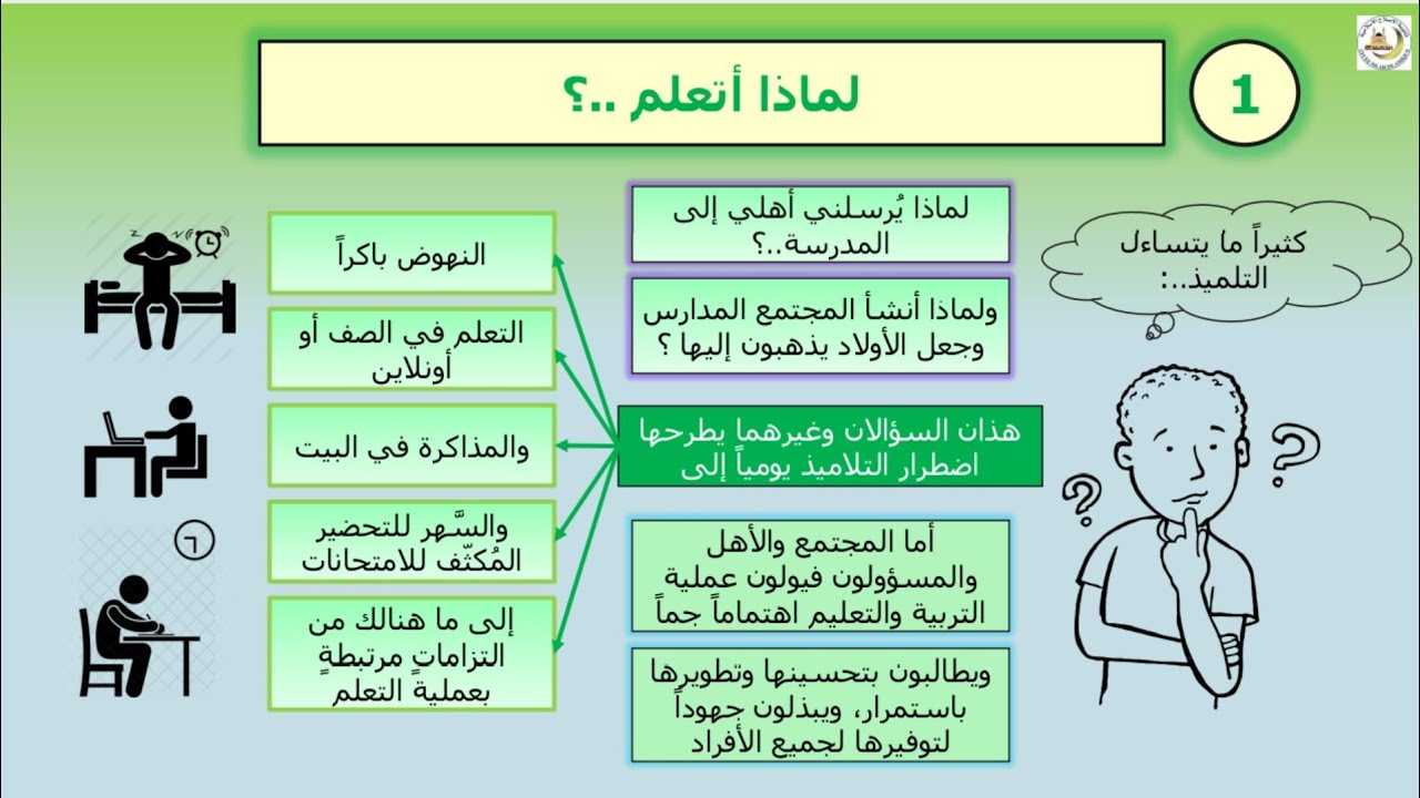 التعليم للتنمية والعمل - القسم الأول - الصف التاسع