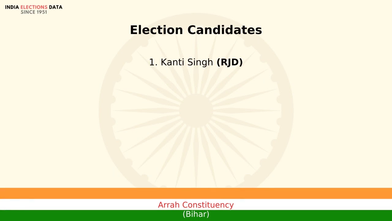 Arrah Constituency Bihar loksabha Election Result 2004 Kanti Singh RJD