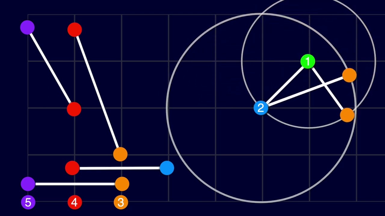 Distance Geometry (3b1b Summer of Math Exposition 2 #SoME2)