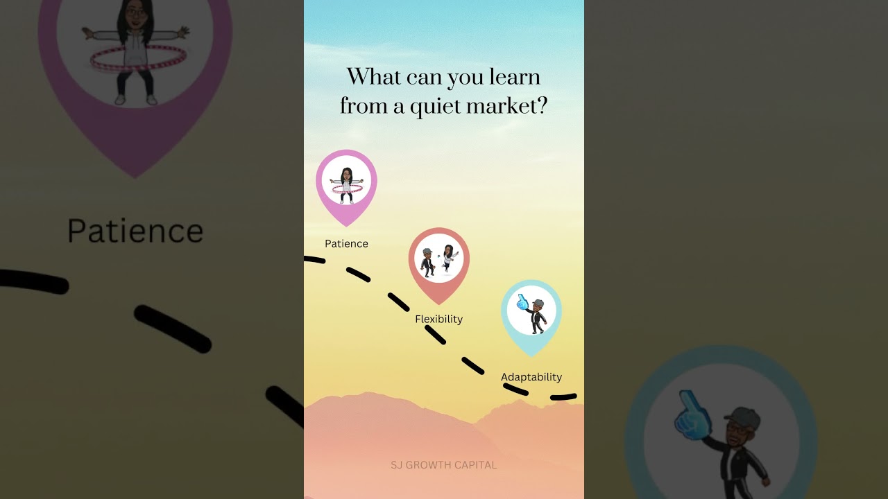 What can you learn from a quiet market? | SJ Growth | #shorts